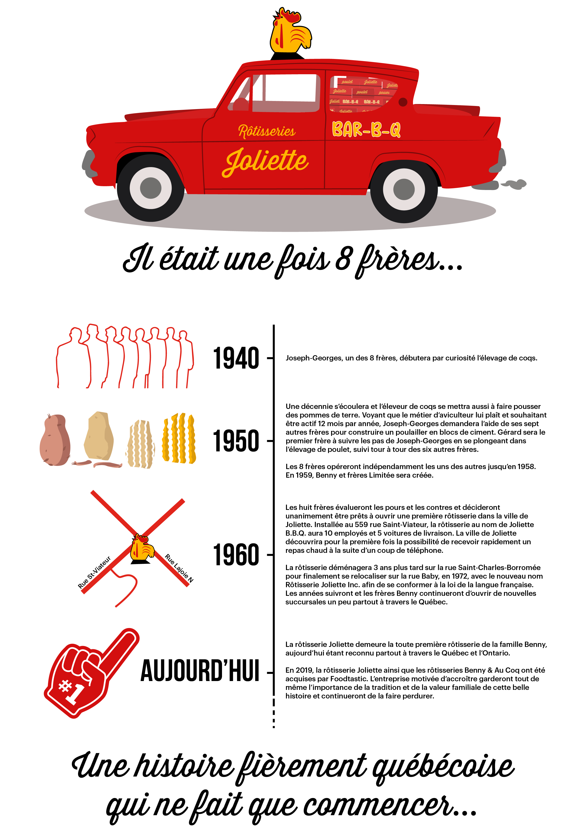 Rotisseries Joliette - Histoire