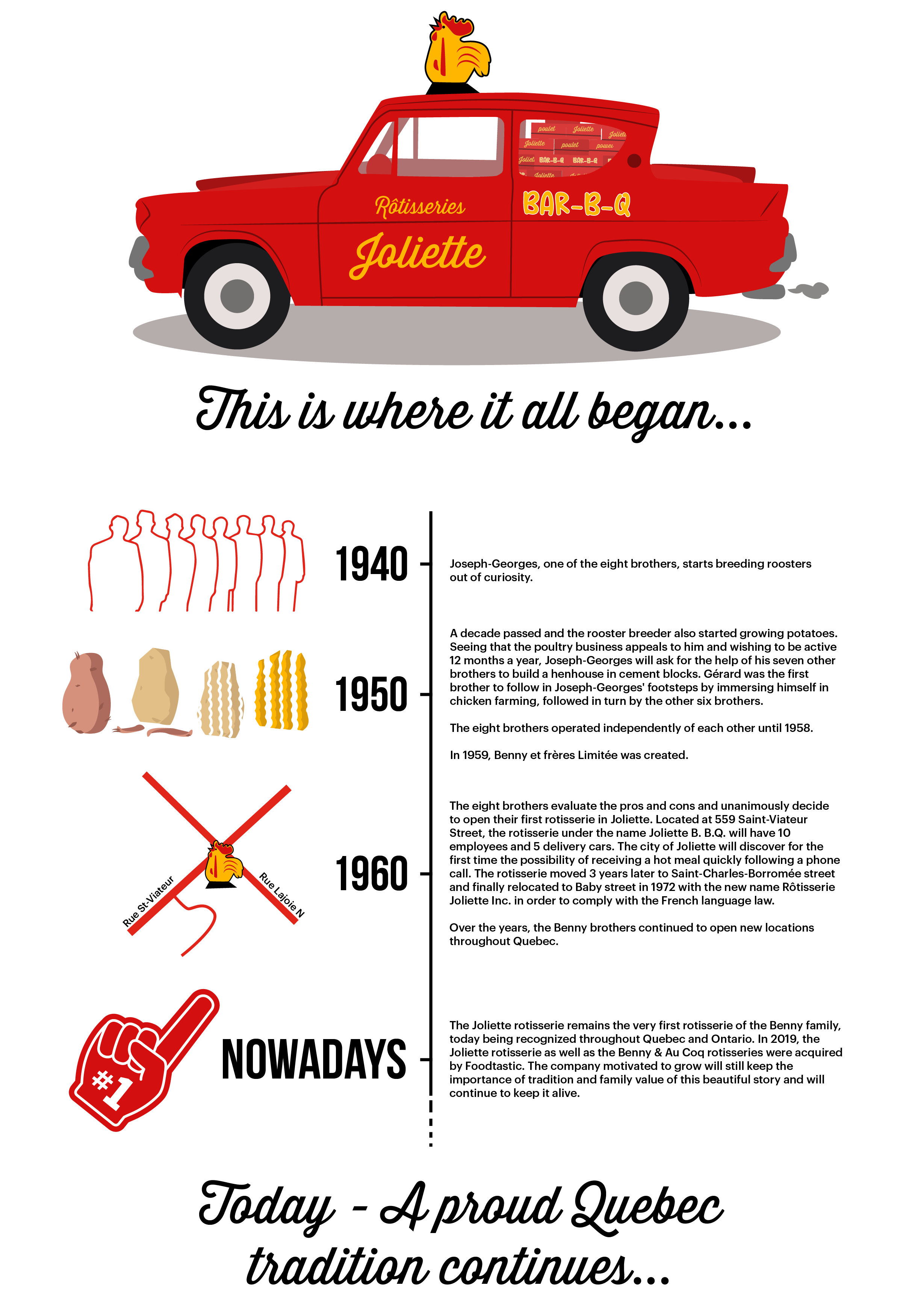 Rotisseries Joliette History